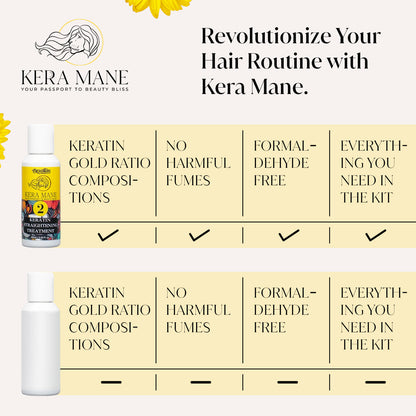 Kera Mane Keratin Hair Treatment Kit